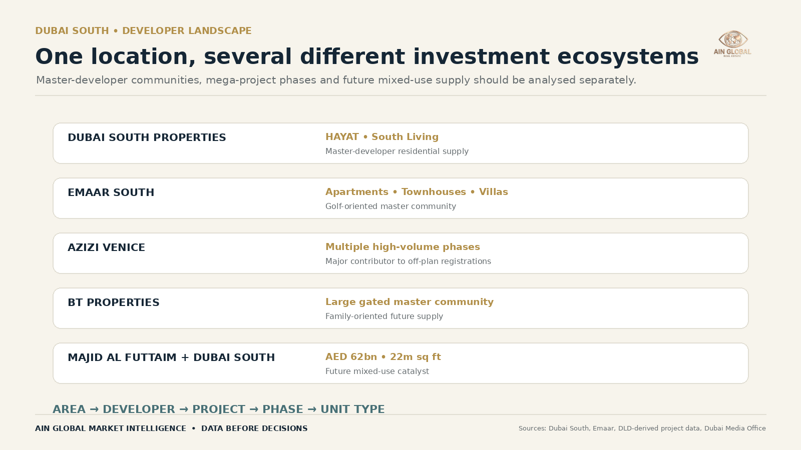 Dubai South developer
landscape