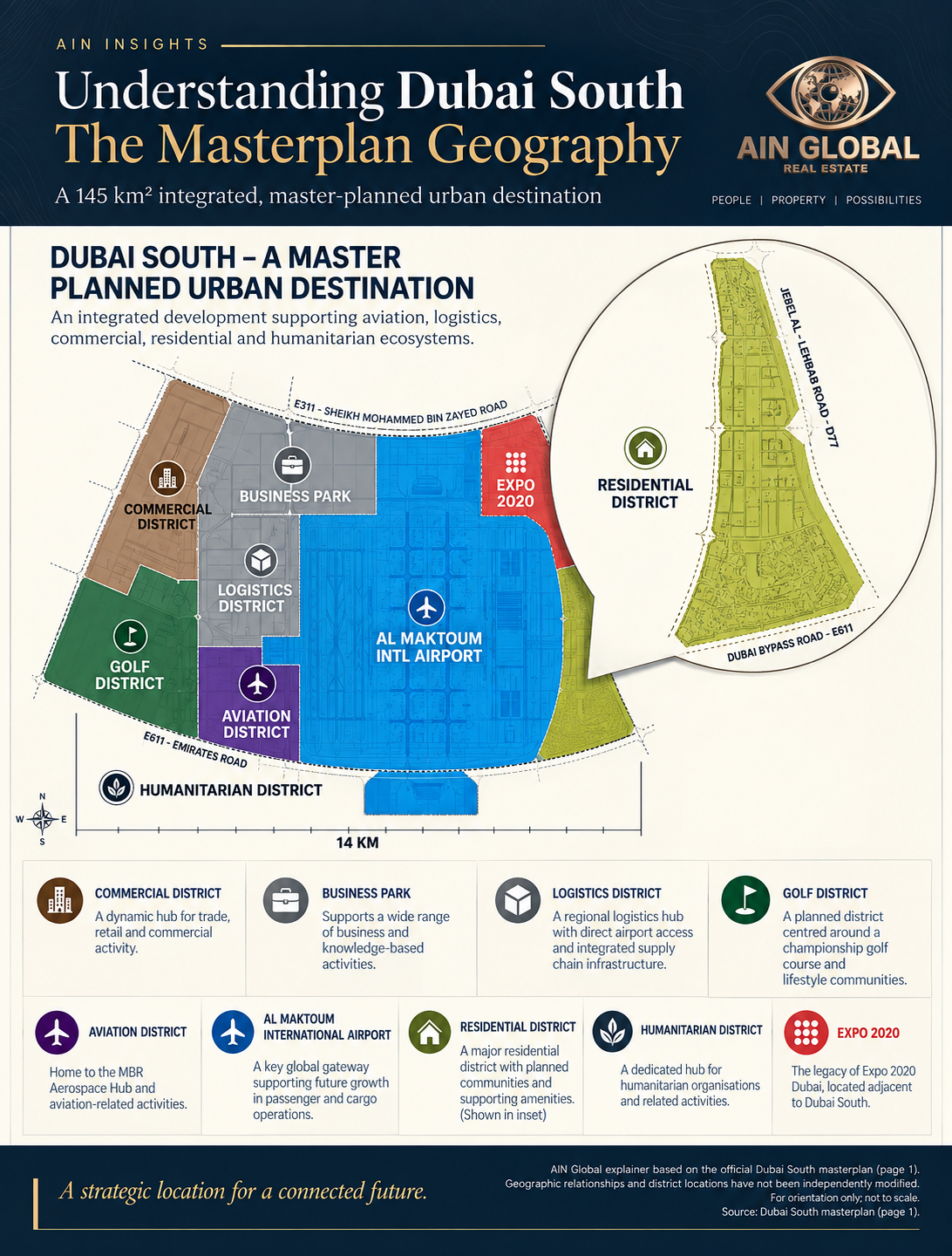 Dubai South official masterplan showing the principal districts including Commercial District, Business Park, Logistics District, Golf District, Aviation District, Al Maktoum International Airport, Residential District, Humanitarian District and Expo 2020